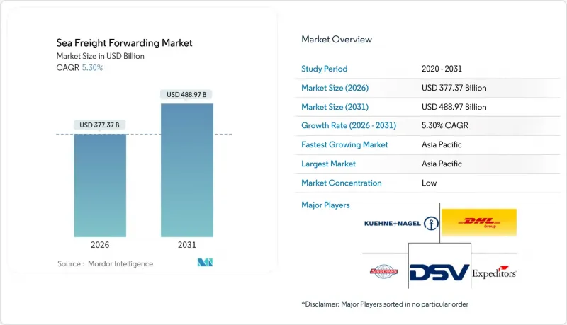 Sea Freight Forwarding - Market - IMG1