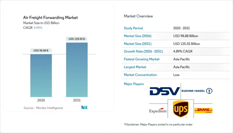 Air Freight Forwarding - Market - IMG1