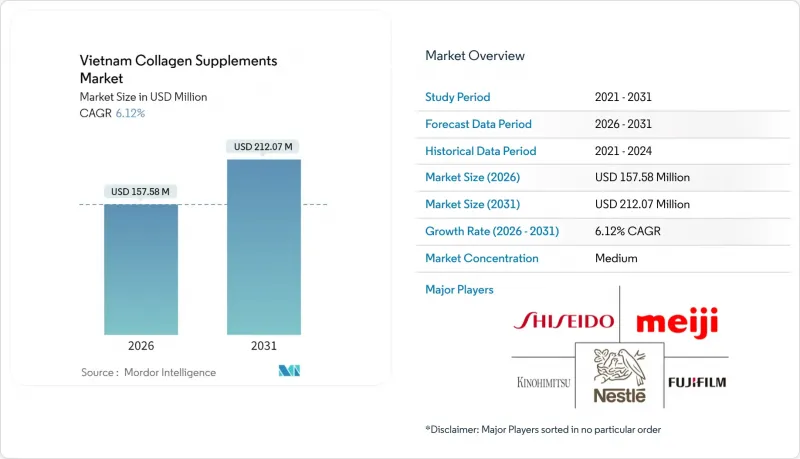 Vietnam Collagen Supplements - Market - IMG1