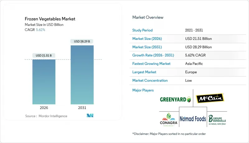 Frozen Vegetables - Market - IMG1
