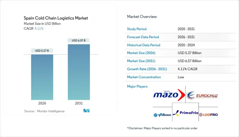 Spain Cold Chain Logistics - Market - IMG1