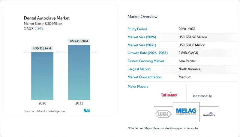 Dental Autoclave - Market - IMG1