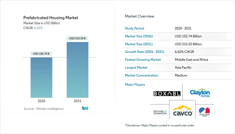Prefabricated Housing - Market - IMG1