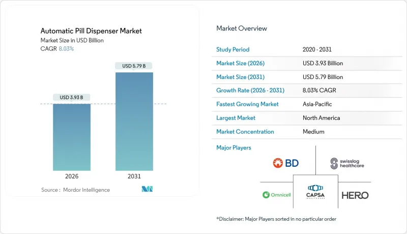 Automatic Pill Dispenser - Market - IMG1