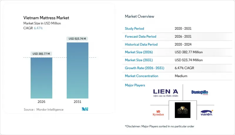 Vietnam Mattress - Market - IMG1