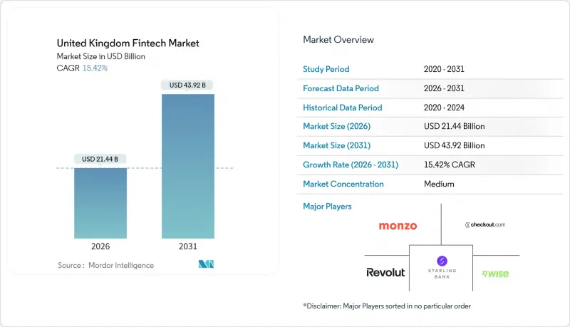 United Kingdom Fintech - Market - IMG1