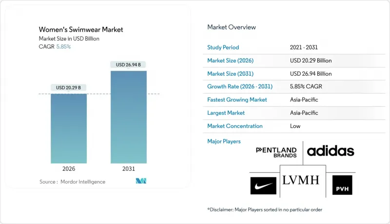 Women's Swimwear - Market - IMG1