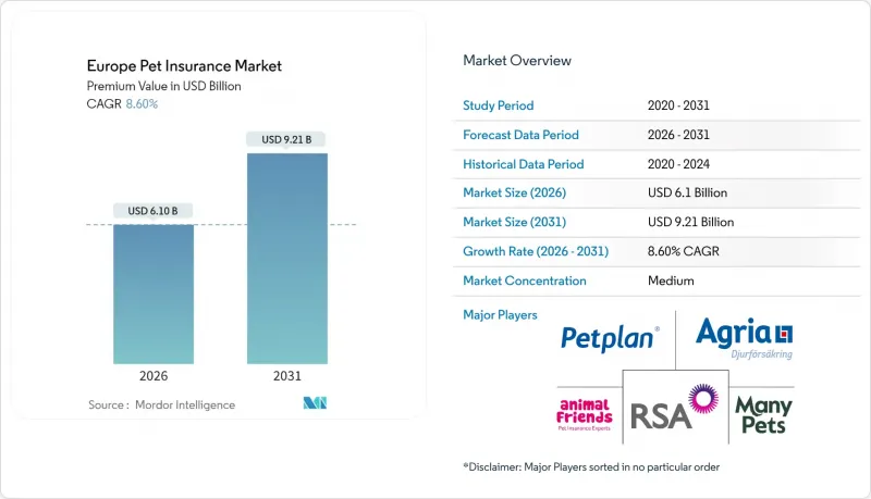Europe Pet Insurance - Market - IMG1