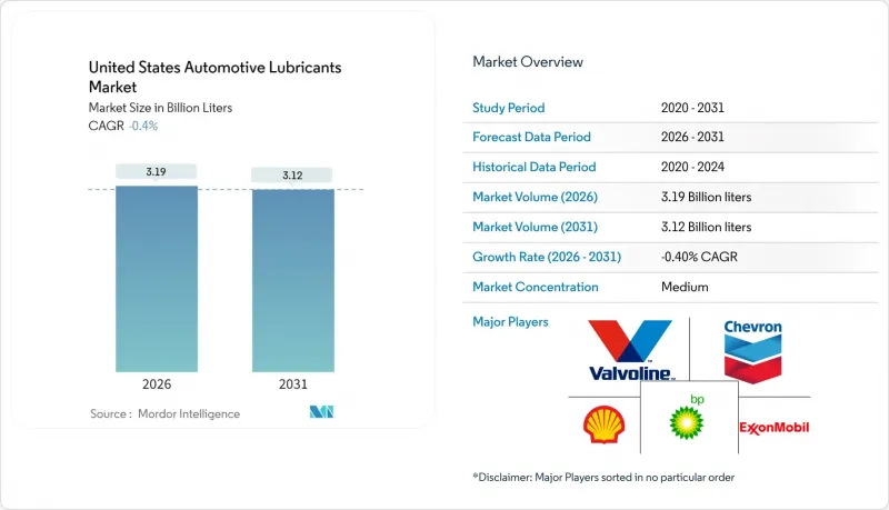 United States Automotive Lubricants - Market - IMG1