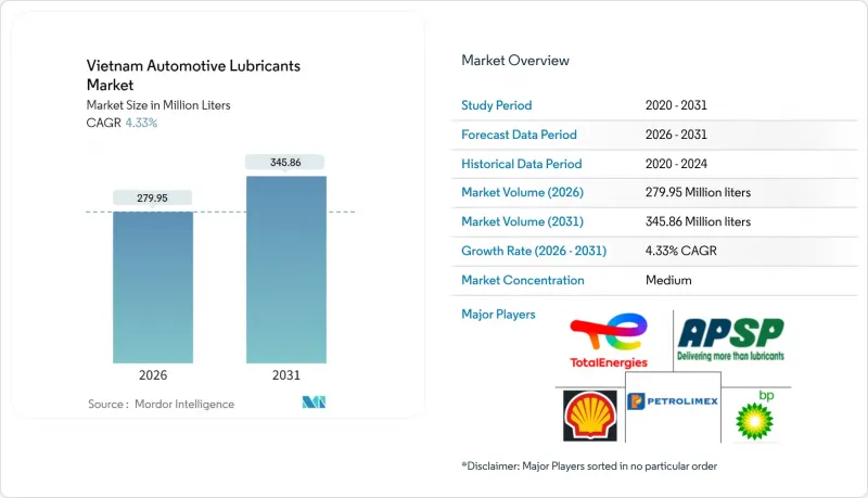 Vietnam Automotive Lubricants - Market - IMG1