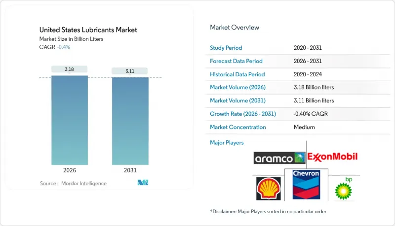 United States Lubricants - Market - IMG1