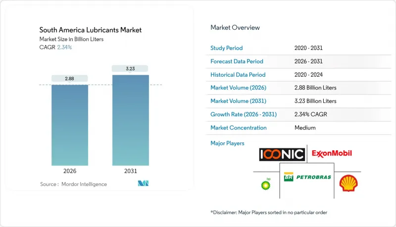 South America Lubricants - Market - IMG1