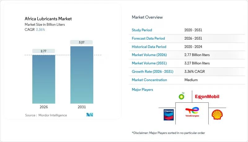 Africa Lubricants - Market - IMG1