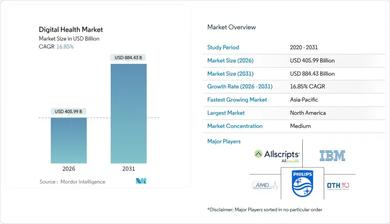Digital Health - Market - IMG1