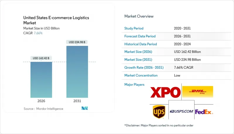 United States E-commerce Logistics - Market - IMG1