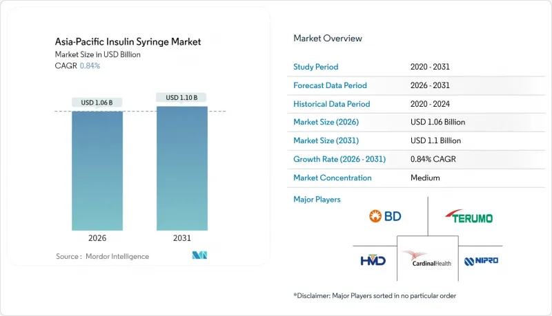 Asia-Pacific Insulin Syringe - Market - IMG1