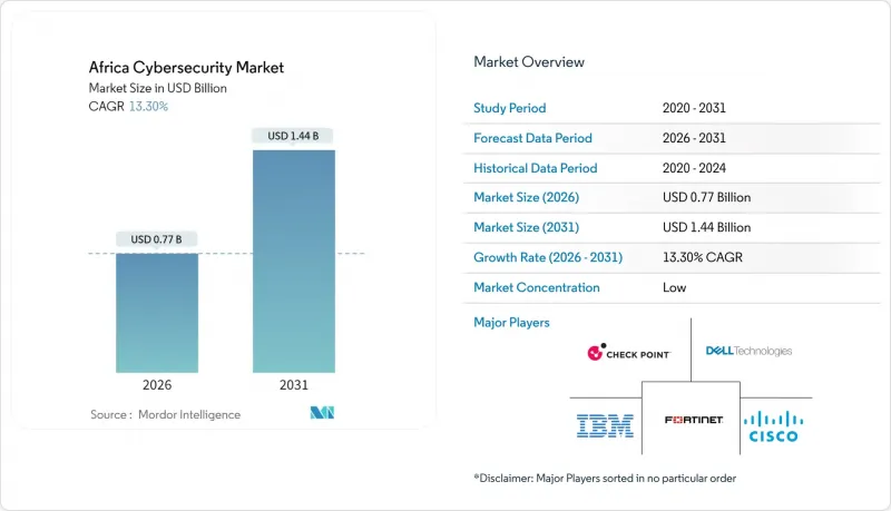 Africa Cybersecurity - Market - IMG1