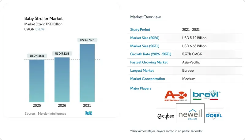 Baby Stroller - Market - IMG1
