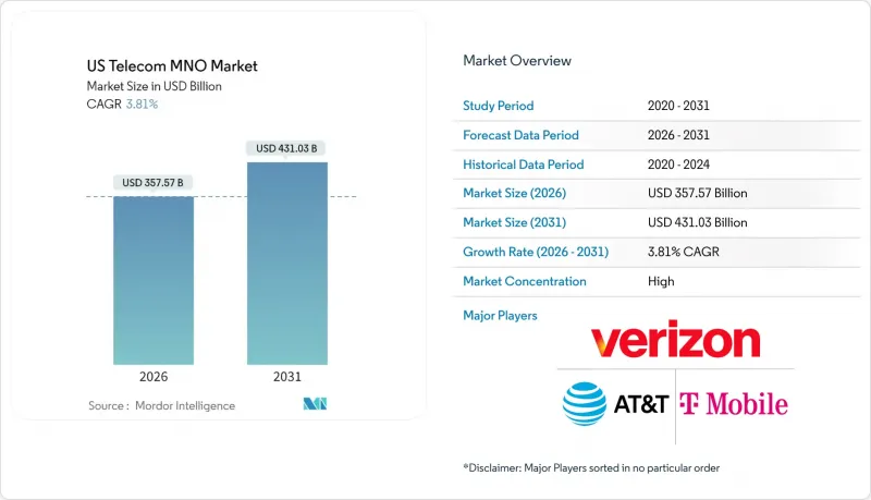 US Telecom MNO - Market - IMG1