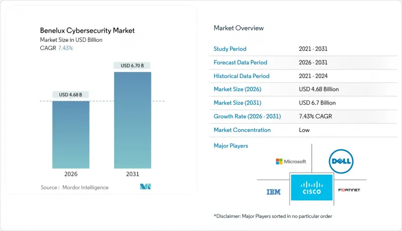 Benelux Cybersecurity - Market - IMG1