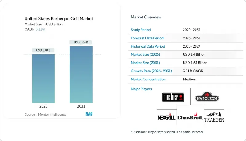 United States Barbeque Grill - Market - IMG1