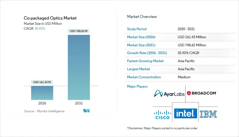 Co-packaged Optics - Market - IMG1