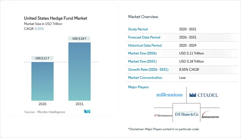 United States Hedge Fund - Market - IMG1
