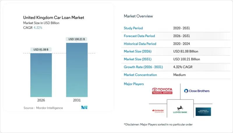 United Kingdom Car Loan - Market - IMG1