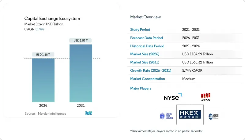 Capital Exchange Ecosystem - Market - IMG1