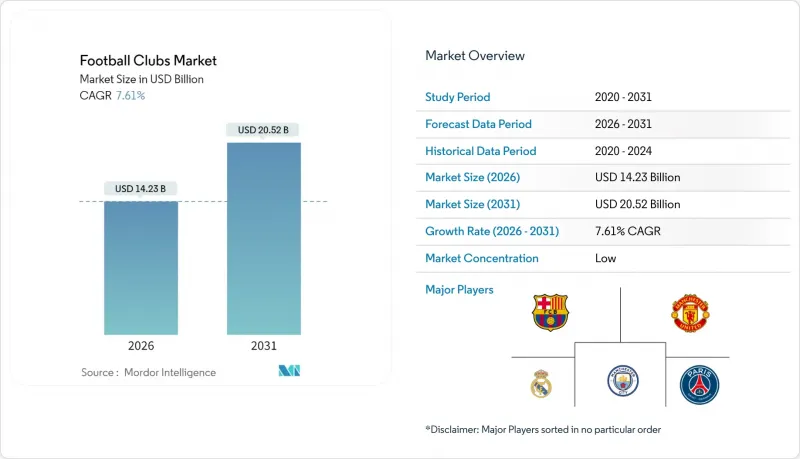 Football Clubs - Market - IMG1