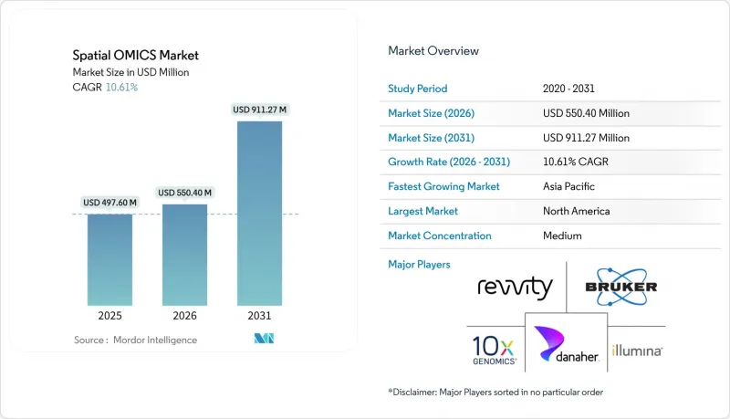 Spatial OMICS - Market - IMG1