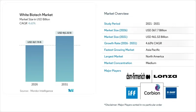 White Biotech - Market - IMG1