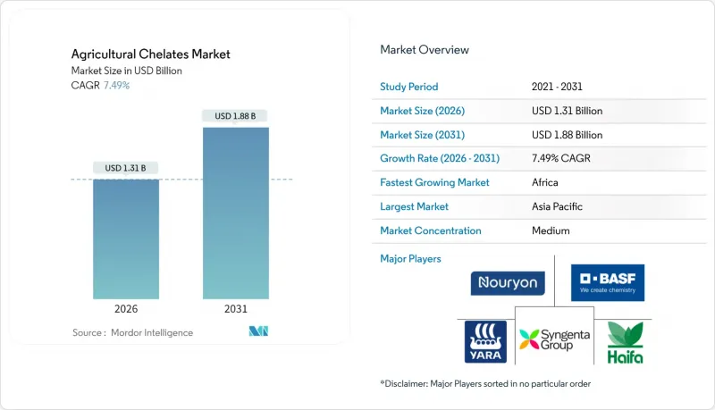 Agricultural Chelates - Market - IMG1