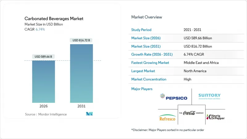 Carbonated Beverages - Market - IMG1