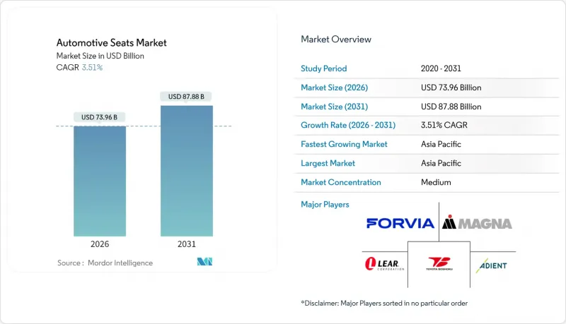 Automotive Seats - Market - IMG1