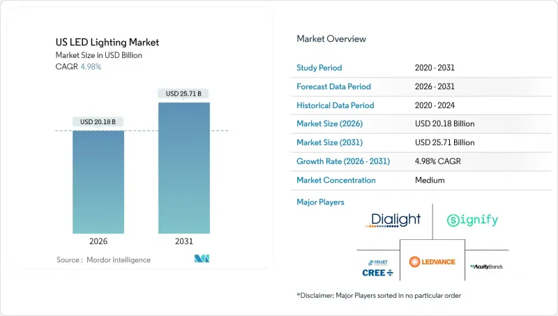 US LED Lighting - Market - IMG1