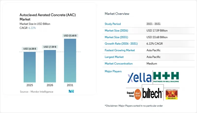 Autoclaved Aerated Concrete (AAC) - Market - IMG1