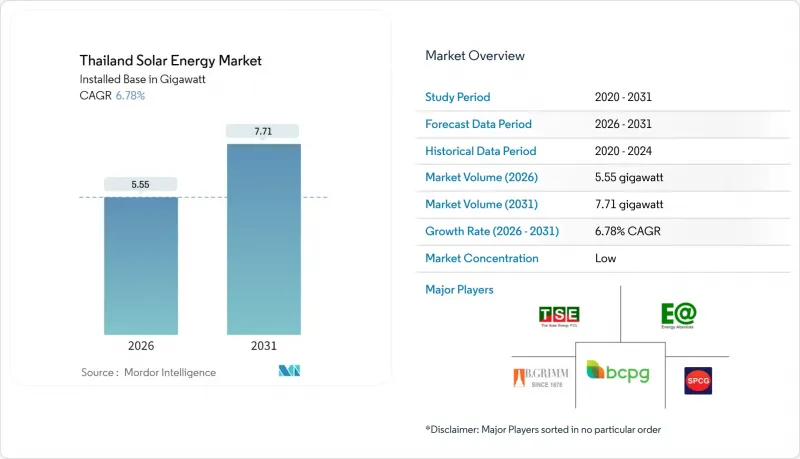 Thailand Solar Energy - Market - IMG1