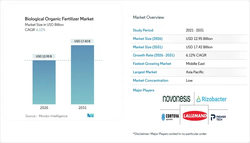 Biological Organic Fertilizer - Market - IMG1