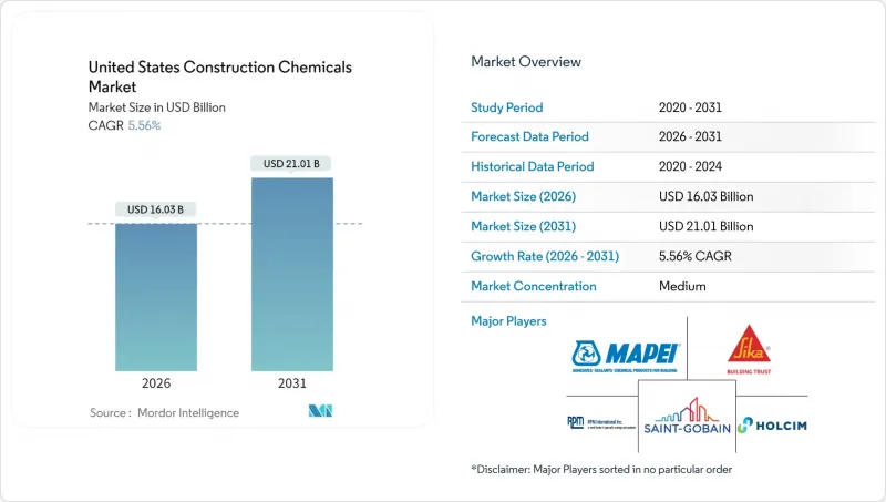 United States Construction Chemicals - Market - IMG1