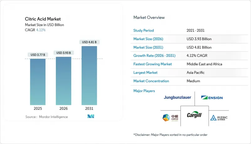 Citric Acid - Market - IMG1