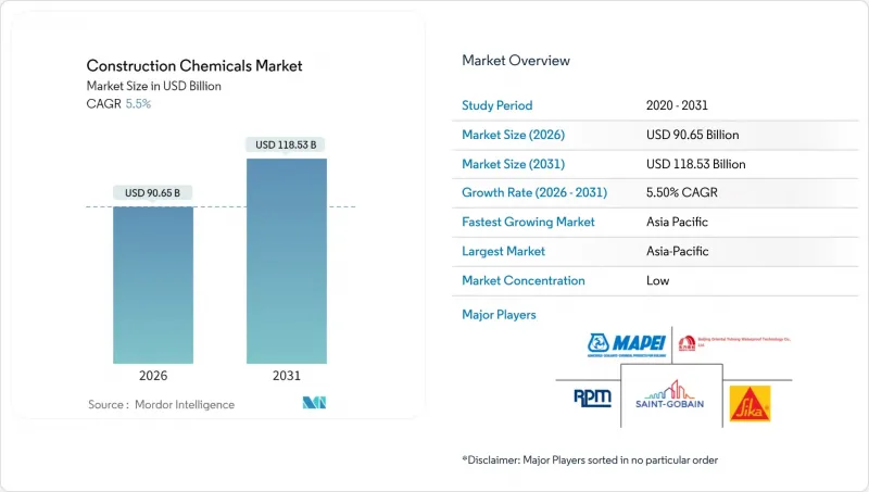 Construction Chemicals - Market - IMG1