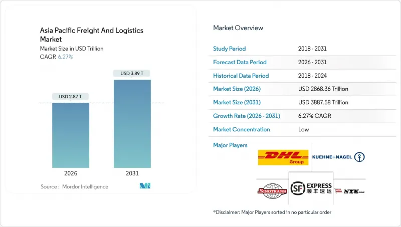 Asia Pacific Freight And Logistics - Market - IMG1