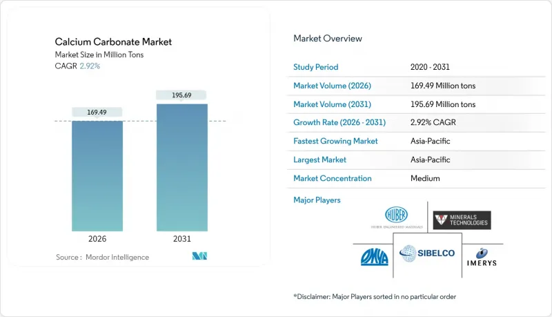 Calcium Carbonate - Market - IMG1