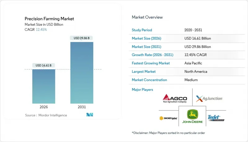 Precision Farming - Market - IMG1