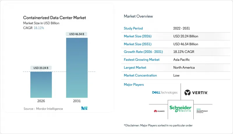 Containerized Data Center - Market - IMG1