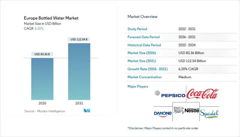 Europe Bottled Water - Market - IMG1