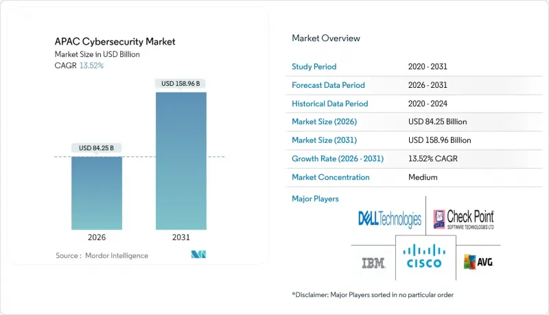 APAC Cybersecurity - Market - IMG1