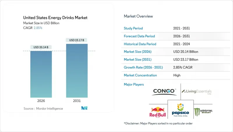 United States Energy Drinks - Market - IMG1