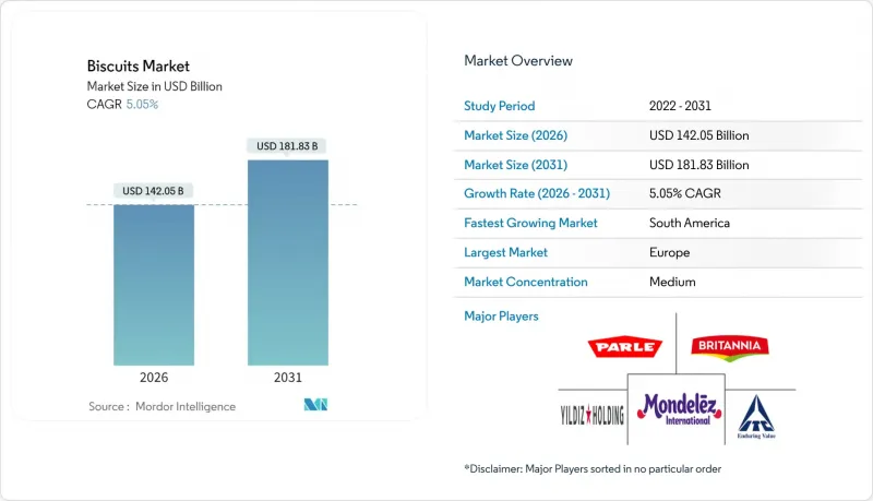 Biscuits - Market - IMG1